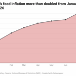 Nigeria’s business climate is shaped by evolving macroeconomic reforms