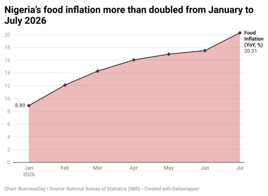 Inflation-graph-922x675
